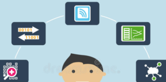 6 Job Oriented Skills for you